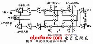 用于雙頻接收機中的5 GHz LNA