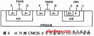 高速BiCMOS制造工艺