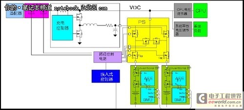 IDF2011課程報道：睿頻加速與混合功率