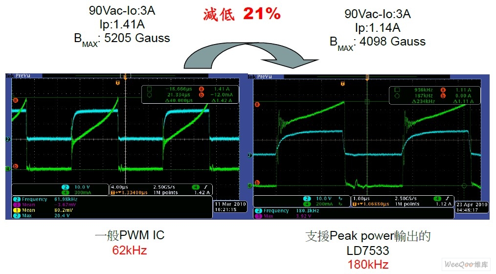 LD7533与一般PWM IC比较