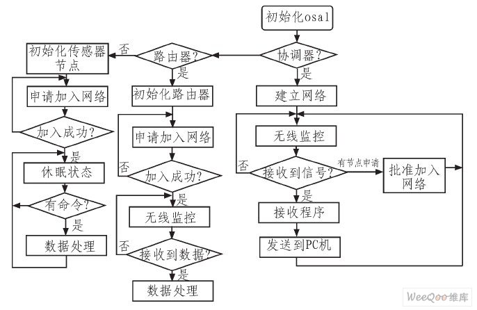 主程序流程图