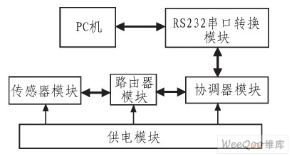 系统硬件电路结构示意图