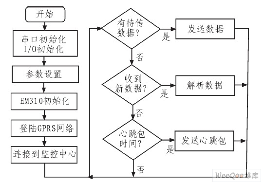 下位机软件流程图