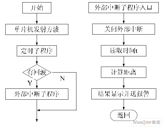 程序流程图