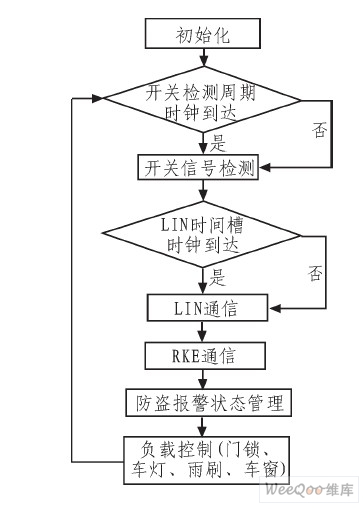 軟件流程圖