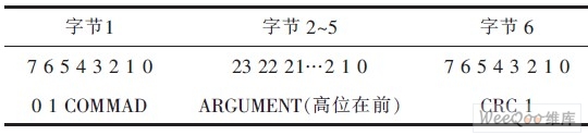 SD卡SPI模式6字节命令格式