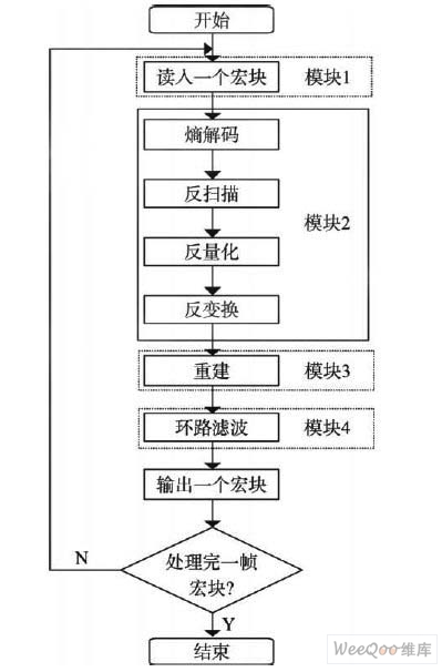 解碼算法流程