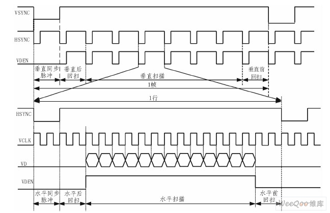 LCD时序信号图