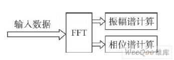 频谱分析模块原理图