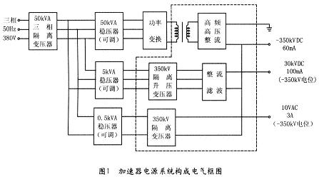 系统构成电气框图