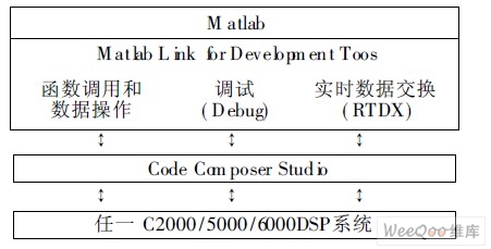 CCSL ink的三種接口