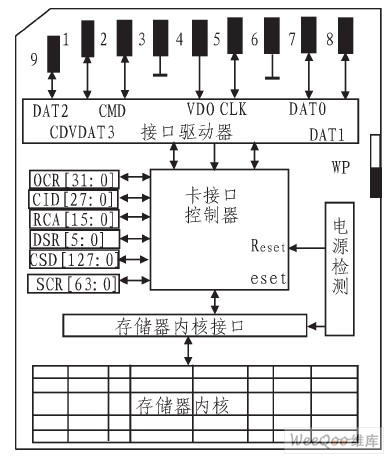 SD卡外形