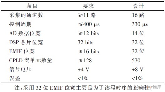 主要需求