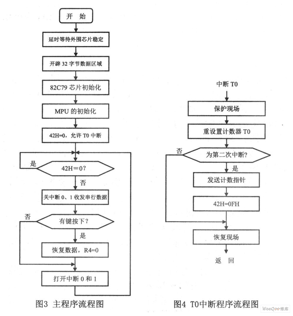 程序流程图