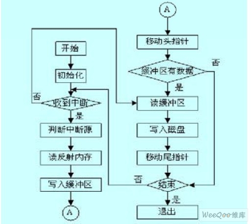  應(yīng)用程序流程圖