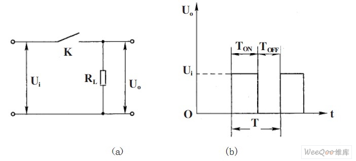 開關電源示意圖及輸入/ 輸出波形圖