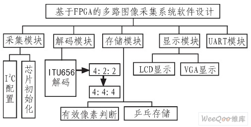 软件结构图