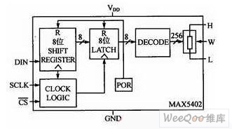 MAX5402內(nèi)部結(jié)構(gòu)圖