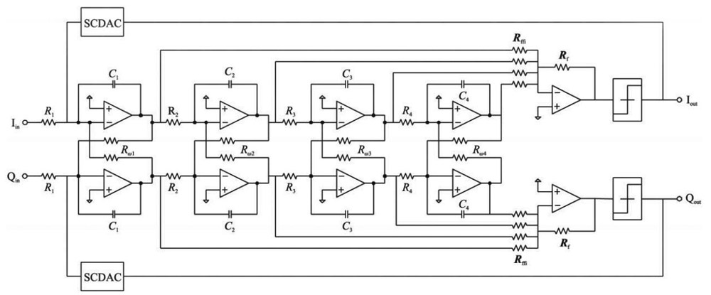 四阶连续时间正交带通ΣΔ调制器