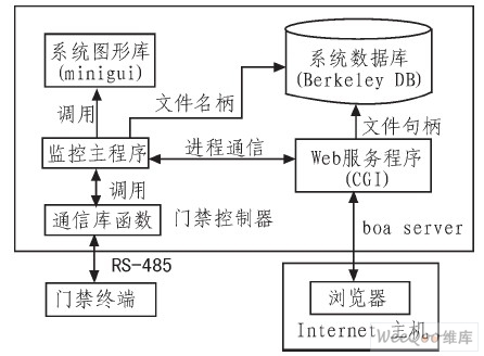  系統(tǒng)功能模型