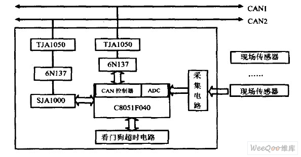 遠程數據采集器硬件結構示意圖