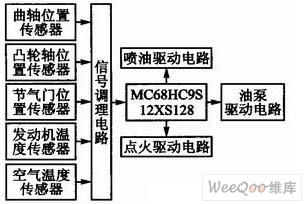  电喷控制系统结构