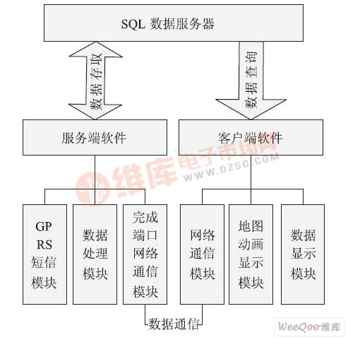 系統結構圖