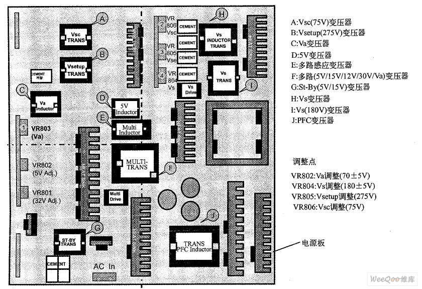  LG 102cm(40 英寸）PDP 彩电的电源电路元器件安装示意图