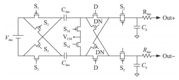 開關電容DAC