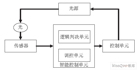 系统原理图