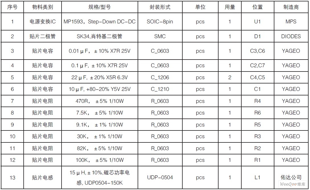  電子元件清單