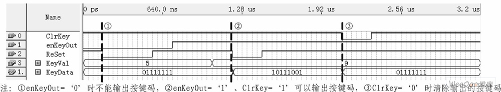 键盘编码输出模块的时序仿真