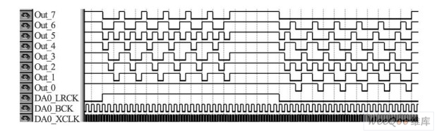 串行數(shù)據(jù)輸出