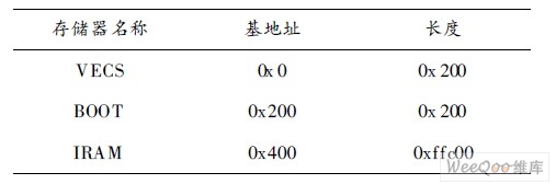 存储区分配