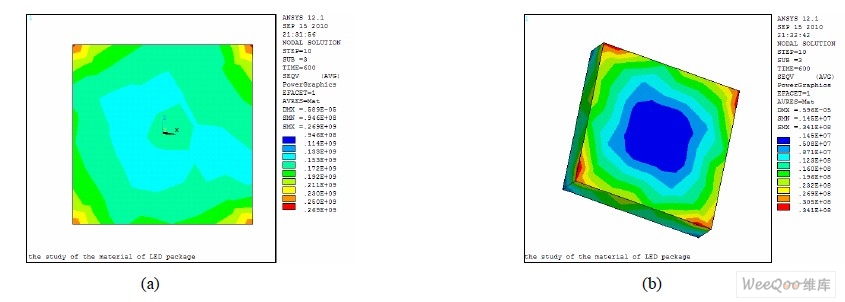  Lumileds 1 W LED 鍵合層（a）和芯片（b）的等效熱應(yīng)力分布