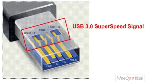 USB 3.0連接器，后排的USB 3.0 SuperSpeed信號接點(diǎn)