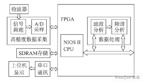 系统原理图