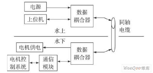 數(shù)據(jù)耦合器的作用