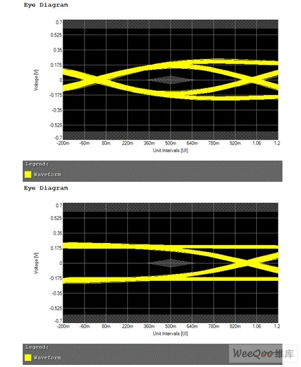  USB 3.0 SuperSpeed傳輸端信號量測眼圖（Eye diagram）