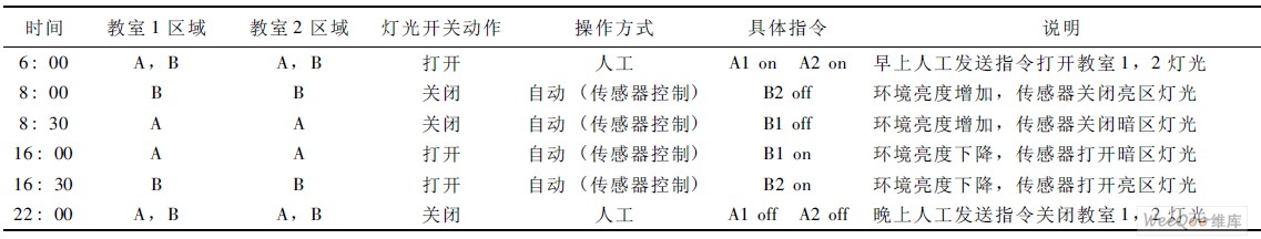 教室智能控制时间表