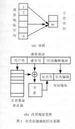 页式存储器组织关系