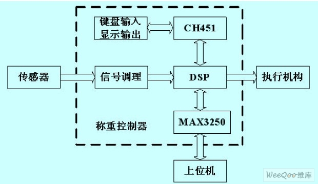 系统硬件框图