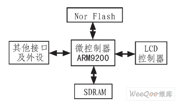 系统硬件组成示意图