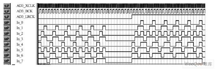 串行數(shù)據(jù)輸入