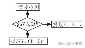  解码流程