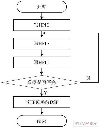 H PI 引导流程图