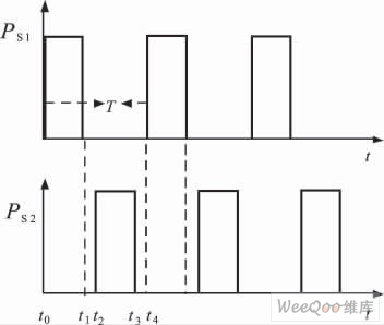 占空比小于0.5時，開關管S1、S2的驅動脈沖