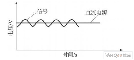 同軸電纜傳輸信號(hào)示意圖