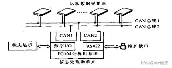 系統(tǒng)組成示意圖