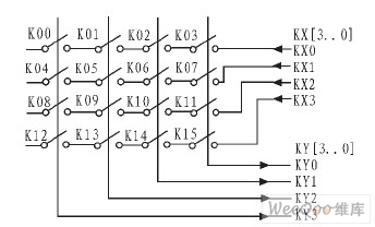 4×4 矩阵键盘电路图
